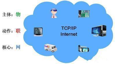 物聯網 驅動中國從“制造”向“智造”轉型的核心技術服務